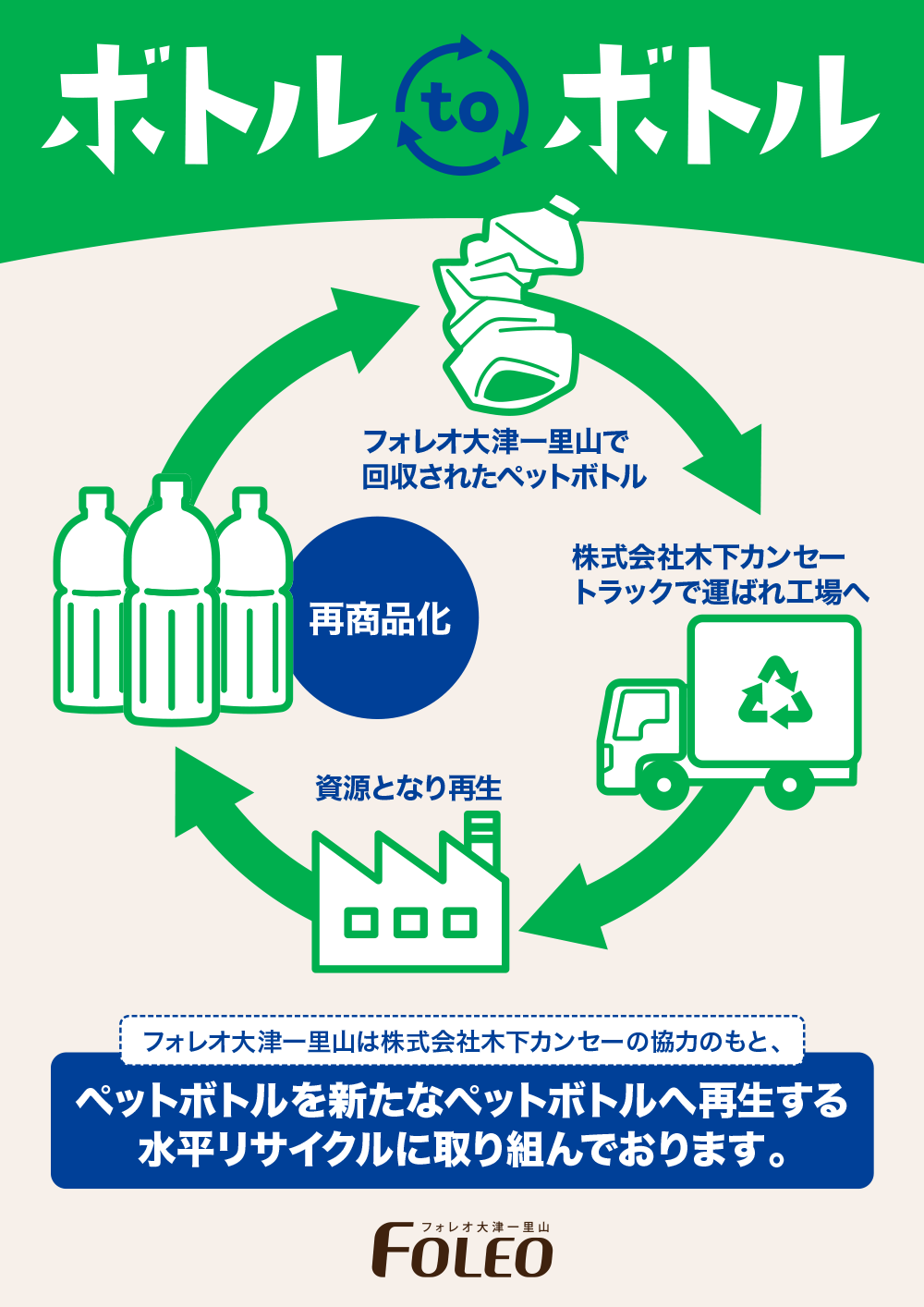 ボトルtoボトルの説明